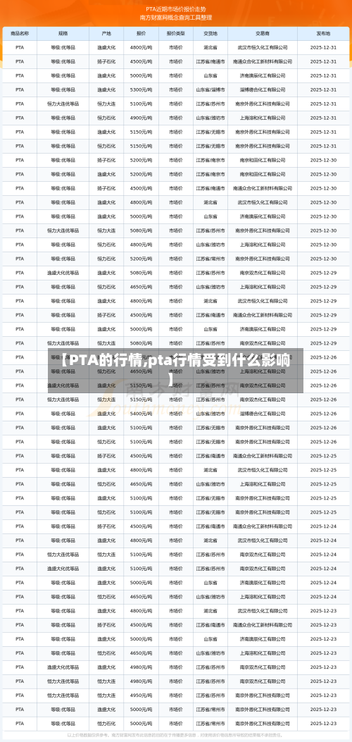【PTA的行情,pta行情受到什么影响】-第2张图片