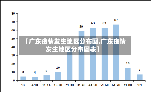 【广东疫情发生地区分布图,广东疫情发生地区分布图表】-第3张图片