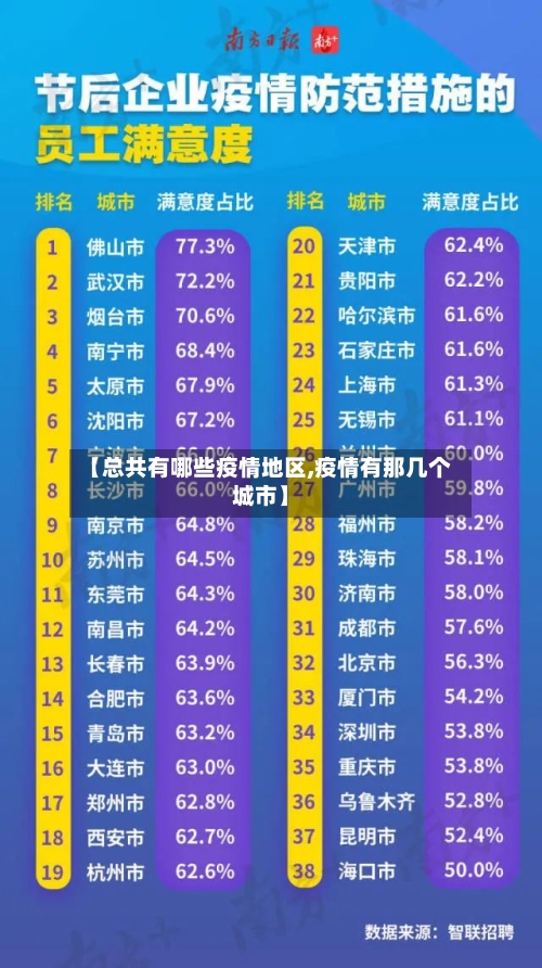 【总共有哪些疫情地区,疫情有那几个城市】-第2张图片