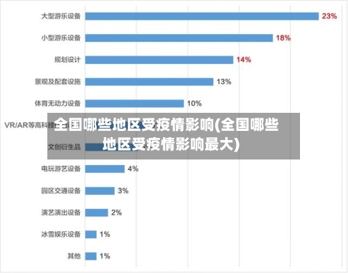 全国哪些地区受疫情影响(全国哪些地区受疫情影响最大)