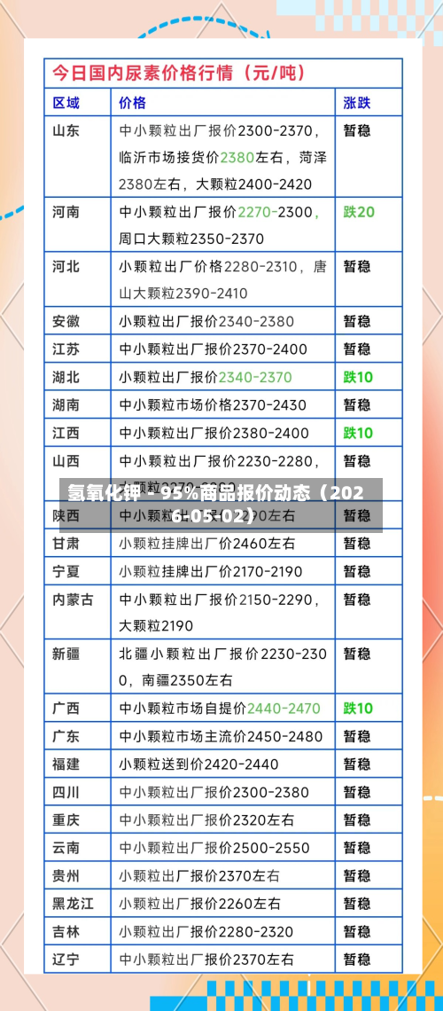 氢氧化钾-95%商品报价动态(2026-05-02)-第2张图片