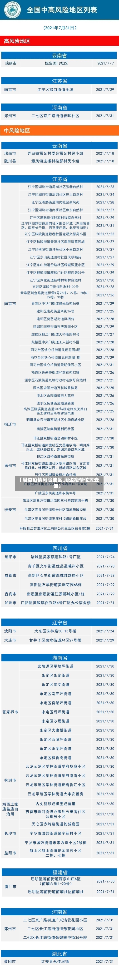 【周边疫情风险地区,周边疫情位置查询】