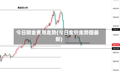 今日期金费用走势(今日金价走势图最新)