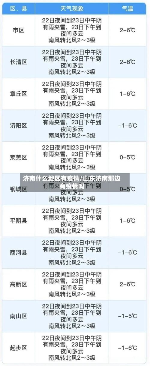 济南什么地区有疫情/山东济南那边有疫情吗-第2张图片