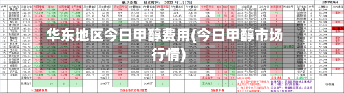 华东地区今日甲醇费用(今日甲醇市场行情)-第2张图片
