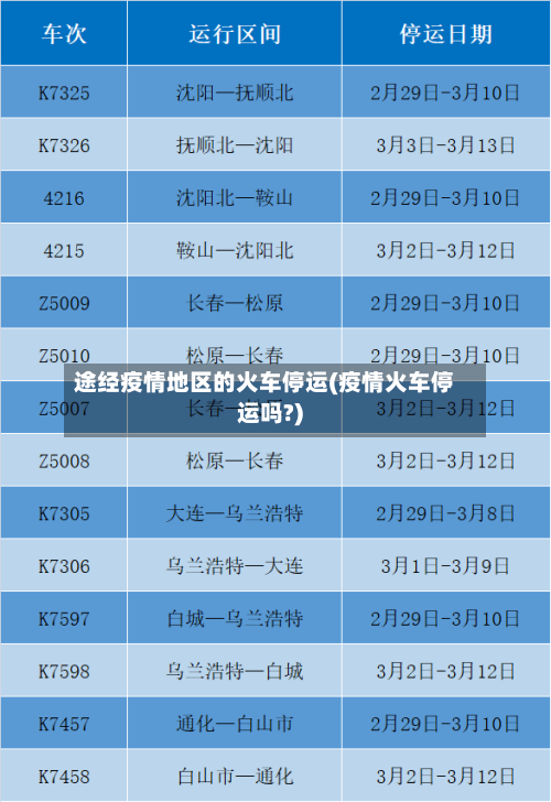 途经疫情地区的火车停运(疫情火车停运吗?)