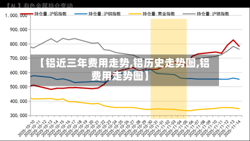 【铝近三年费用走势,铝历史走势图,铝费用走势图】-第2张图片