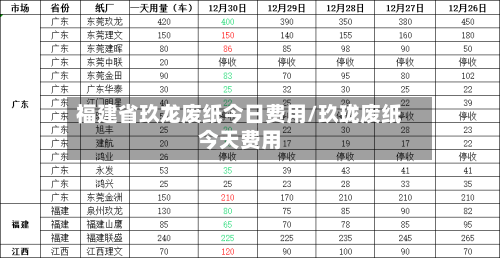 福建省玖龙废纸今日费用/玖珑废纸今天费用