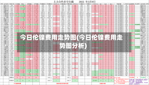 今日伦镍费用走势图(今日伦镍费用走势图分析)-第3张图片