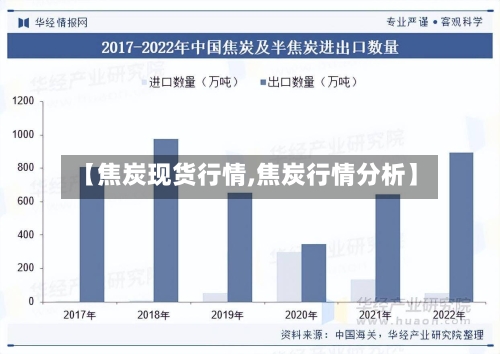 【焦炭现货行情,焦炭行情分析】