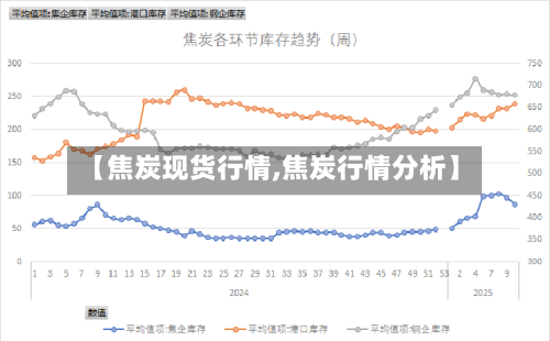 【焦炭现货行情,焦炭行情分析】-第2张图片