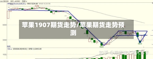 苹果1907期货走势/苹果期货走势预测-第3张图片