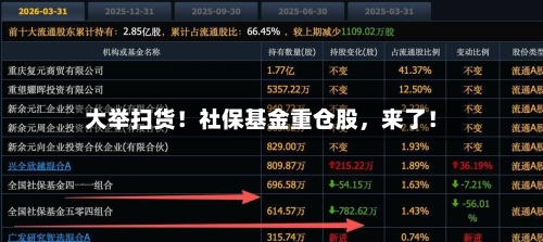大举扫货！社保基金重仓股	，来了！-第2张图片