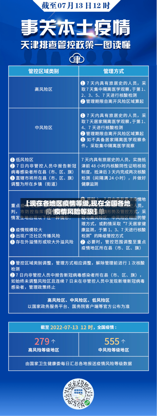 【现在各地区疫情等级,现在全国各地疫情风险等级】