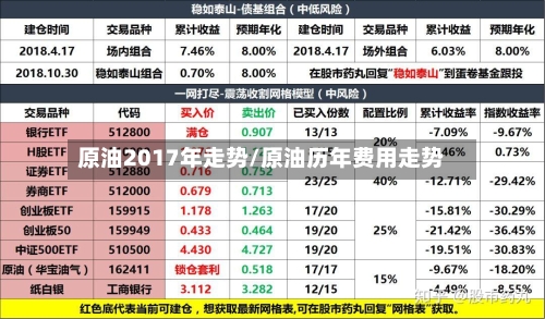 原油2017年走势/原油历年费用走势-第2张图片