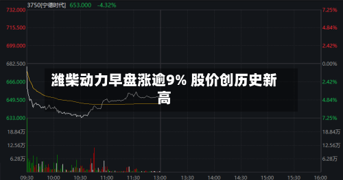 潍柴动力早盘涨逾9% 股价创历史新高