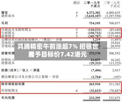 鸿腾精密午前涨超7% 招银世界
给予目标价7.42港元-第3张图片