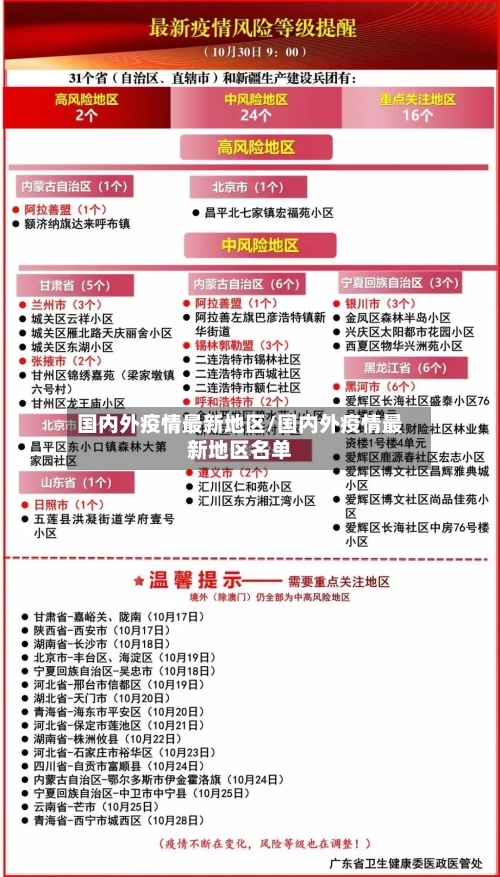 国内外疫情最新地区/国内外疫情最新地区名单