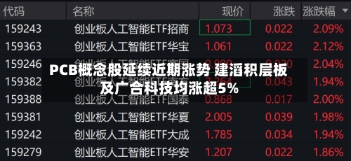PCB概念股延续近期涨势 建滔积层板及广合科技均涨超5%