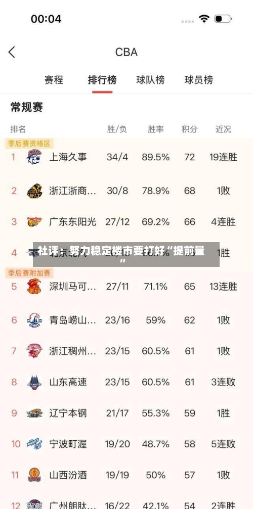 社评：努力稳定楼市要打好“提前量	”-第2张图片
