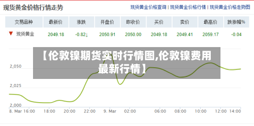 【伦敦镍期货实时行情图,伦敦镍费用最新行情】-第3张图片