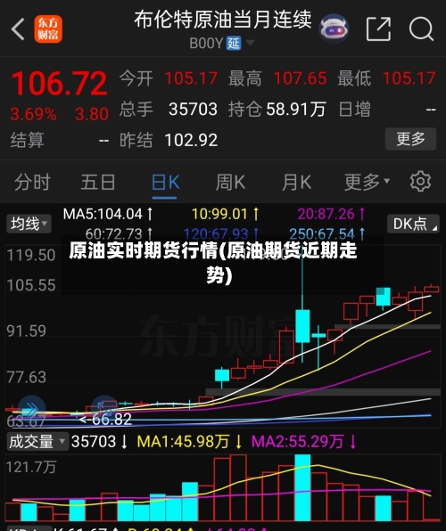 原油实时期货行情(原油期货近期走势)