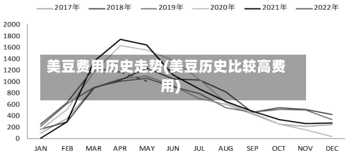美豆费用历史走势(美豆历史比较高费用)