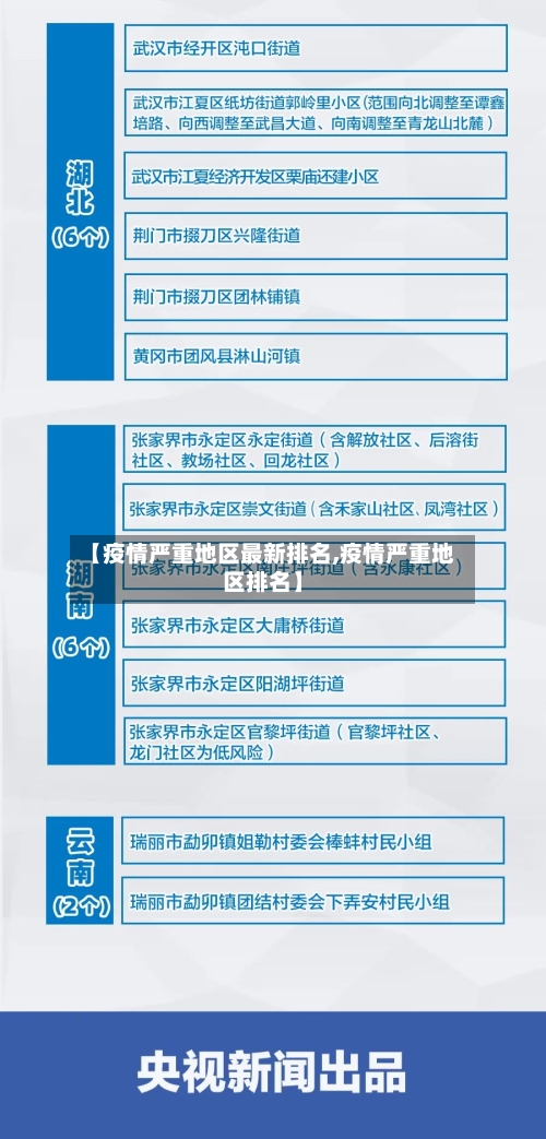 【疫情严重地区最新排名,疫情严重地区排名】-第2张图片