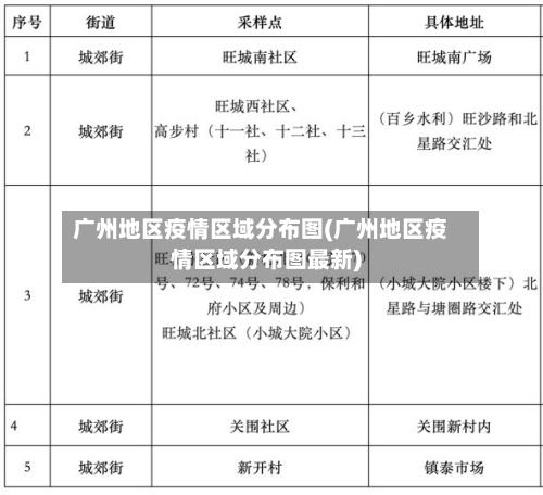广州地区疫情区域分布图(广州地区疫情区域分布图最新)