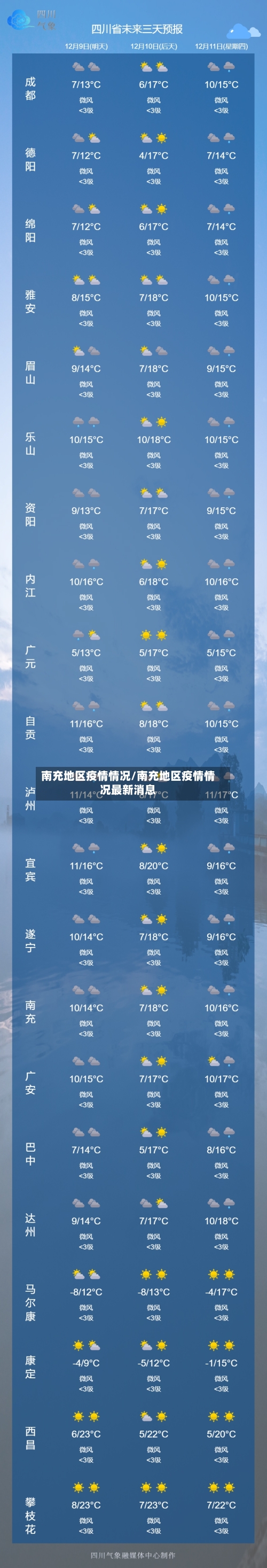 南充地区疫情情况/南充地区疫情情况最新消息