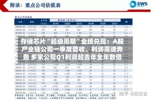 存储芯片“超级周期”业绩兑现：A股产业链公司一季度营收、利润高速奔跑 多家公司Q1利润超去年全年数倍