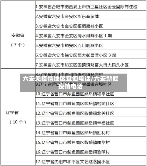 六安无疫情地区查询电话/六安新冠疫情电话
