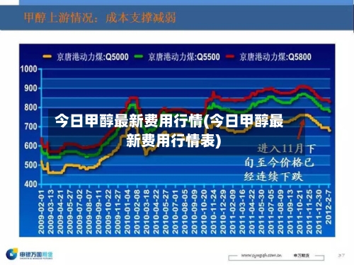 今日甲醇最新费用行情(今日甲醇最新费用行情表)-第2张图片
