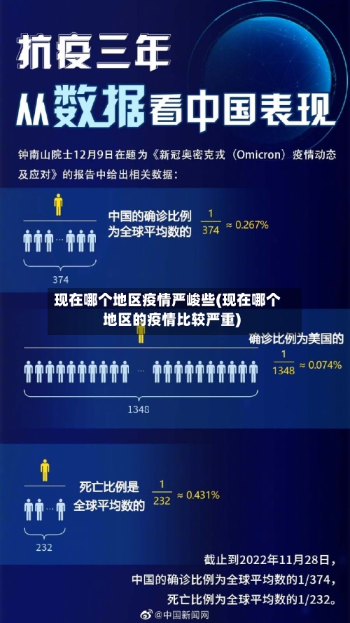 现在哪个地区疫情严峻些(现在哪个地区的疫情比较严重)-第2张图片