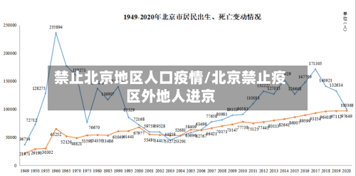 禁止北京地区人口疫情/北京禁止疫区外地人进京