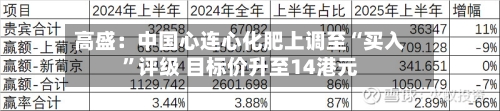 高盛：中国心连心化肥上调至“买入	”评级 目标价升至14港元-第2张图片