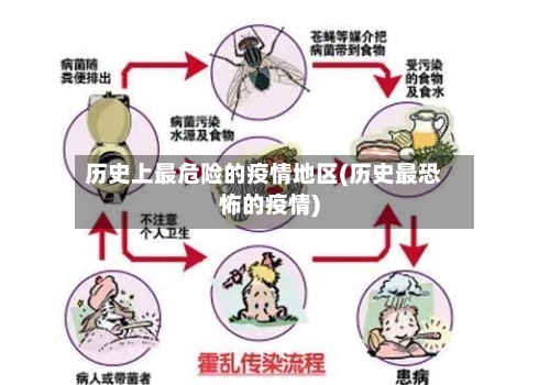 历史上最危险的疫情地区(历史最恐怖的疫情)