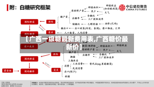 【广西一级糖最新费用表,广西糖价最新价】-第2张图片