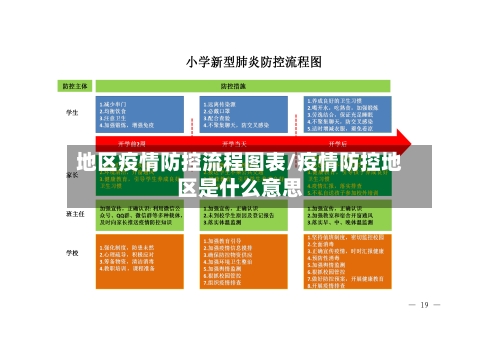 地区疫情防控流程图表/疫情防控地区是什么意思-第2张图片