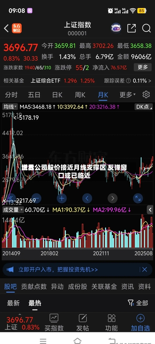 世界纸业公司股价接近月线支撑区 反弹窗口或已临近-第2张图片