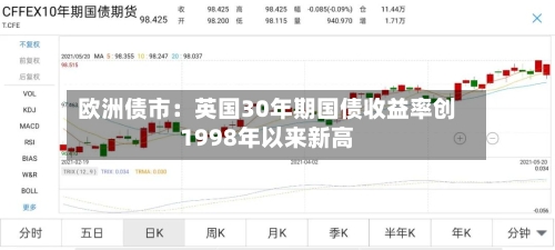 欧洲债市:英国30年期国债收益率创1998年以来新高-第2张图片