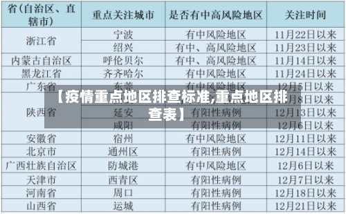 【疫情重点地区排查标准,重点地区排查表】