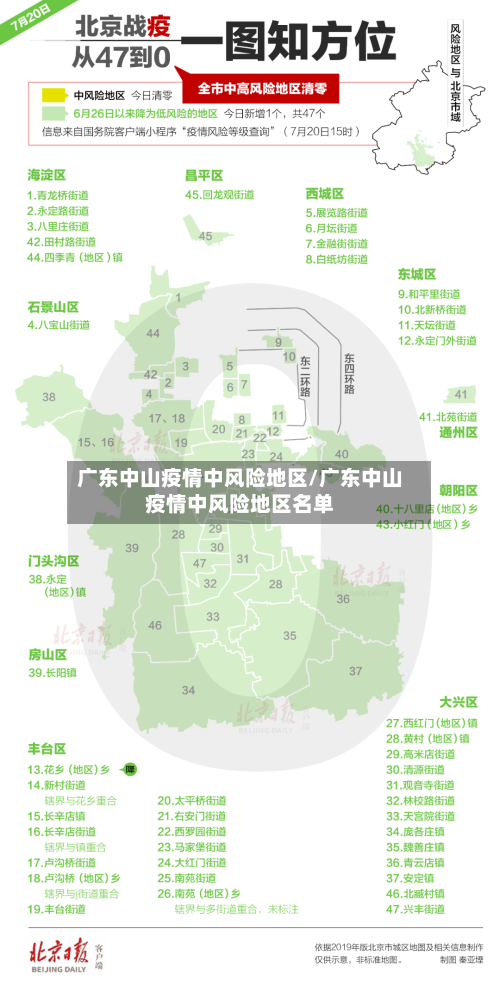 广东中山疫情中风险地区/广东中山疫情中风险地区名单-第2张图片