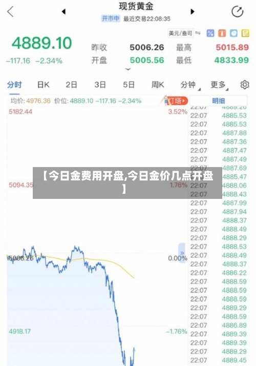 【今日金费用开盘,今日金价几点开盘】-第2张图片