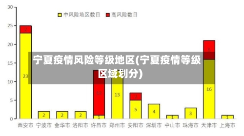 宁夏疫情风险等级地区(宁夏疫情等级区域划分)-第2张图片