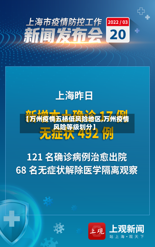 【万州疫情五桥低风险地区,万州疫情风险等级划分】-第2张图片