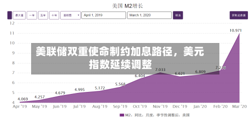 美联储双重使命制约加息路径	，美元指数延续调整-第2张图片