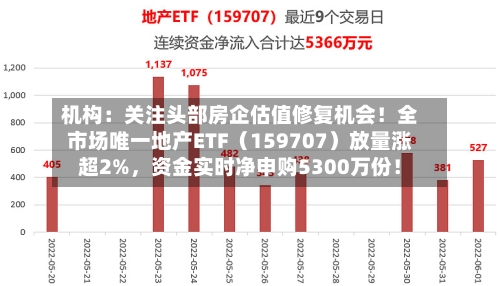 机构：关注头部房企估值修复机会！全市场唯一地产ETF（159707）放量涨超2%，资金实时净申购5300万份！-第2张图片