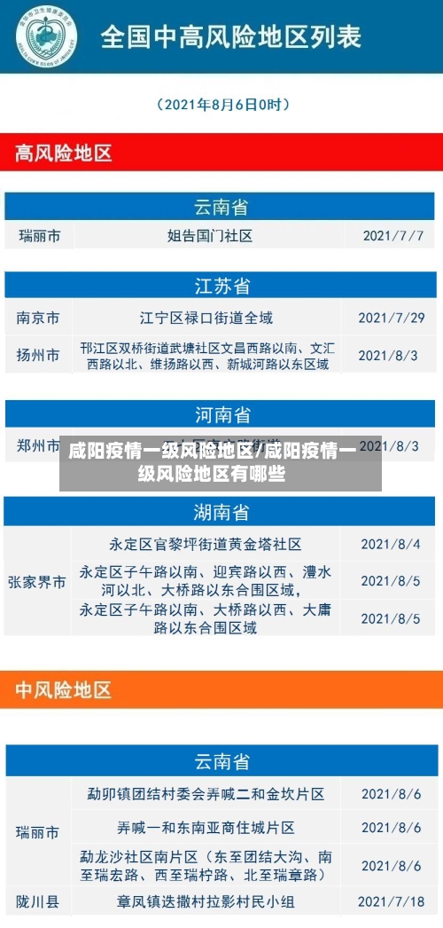 咸阳疫情一级风险地区/咸阳疫情一级风险地区有哪些-第3张图片