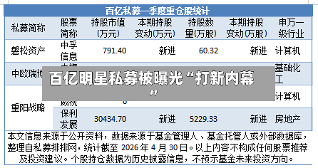 百亿明星私募被曝光“打新内幕”-第2张图片